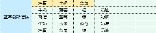 魔卡少女樱回忆钥匙蓝莓慕斯蛋糕 蓝莓慕斯蛋糕食谱配方  第1张