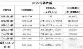 想不想修真境界等级如何划分 想不想修真境界等级详解  第1张