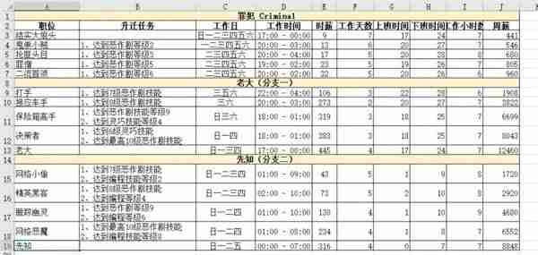 模拟人生4职业薪水是多少 职业薪水一览表  第6张