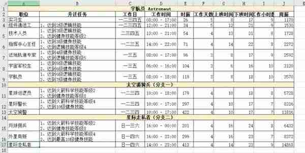 模拟人生4职业薪水是多少 职业薪水一览表  第5张