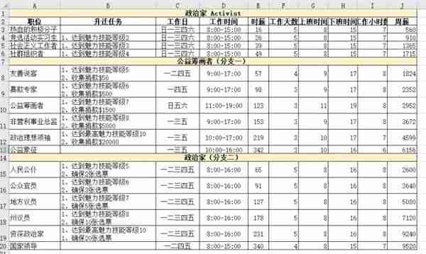 模拟人生4职业薪水是多少 职业薪水一览表  第13张
