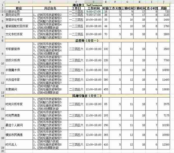 模拟人生4职业薪水是多少 职业薪水一览表  第17张