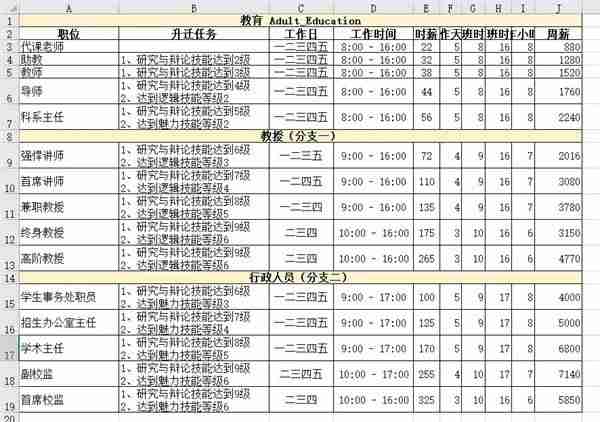 模拟人生4职业薪水是多少 职业薪水一览表  第22张