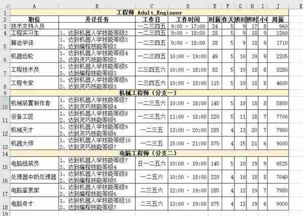 模拟人生4职业薪水是多少 职业薪水一览表  第21张