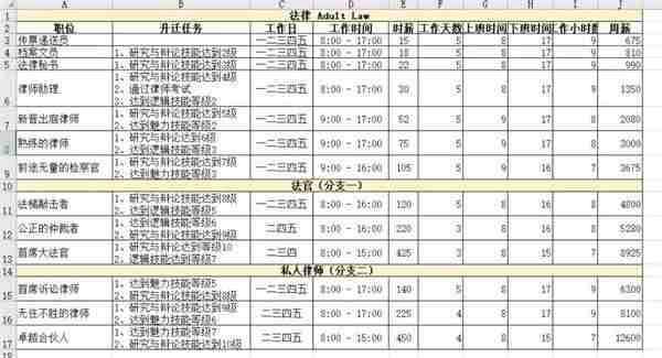 模拟人生4职业薪水是多少 职业薪水一览表  第20张