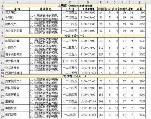 模拟人生4职业薪水是多少 职业薪水一览表  第27张