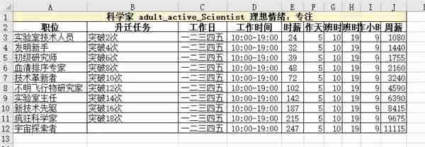 模拟人生4职业薪水是多少 职业薪水一览表  第26张