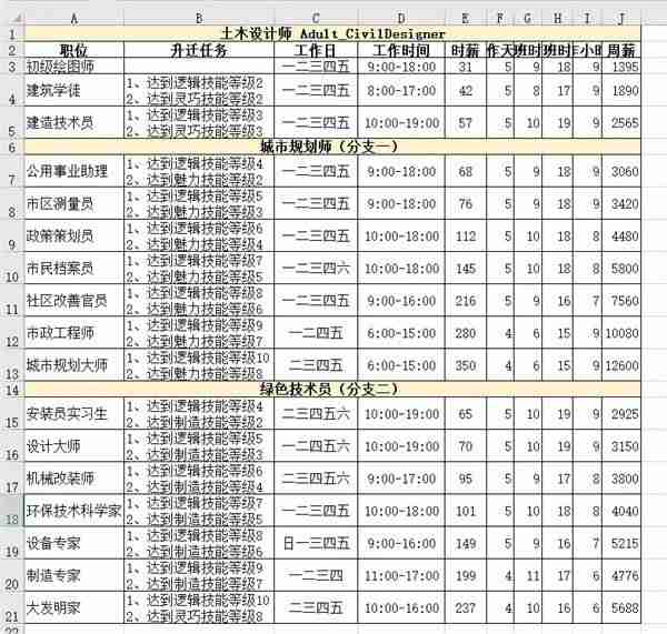 模拟人生4职业薪水是多少 职业薪水一览表  第25张