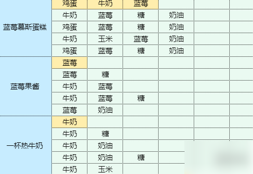 魔卡少女樱回忆钥匙土豆丝卷饼 土豆丝卷饼食谱配方  第4张