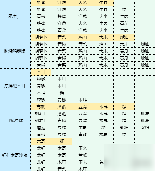 魔卡少女樱回忆钥匙土豆丝卷饼 土豆丝卷饼食谱配方  第5张