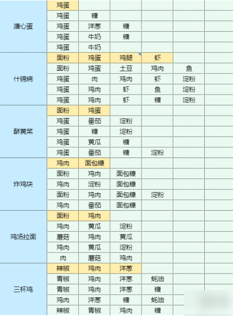 魔卡少女樱回忆钥匙土豆丝卷饼 土豆丝卷饼食谱配方  第8张