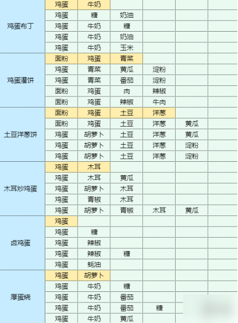 魔卡少女樱回忆钥匙土豆丝卷饼 土豆丝卷饼食谱配方  第9张