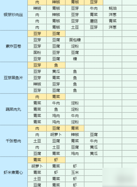 魔卡少女樱回忆钥匙土豆丝卷饼 土豆丝卷饼食谱配方  第11张