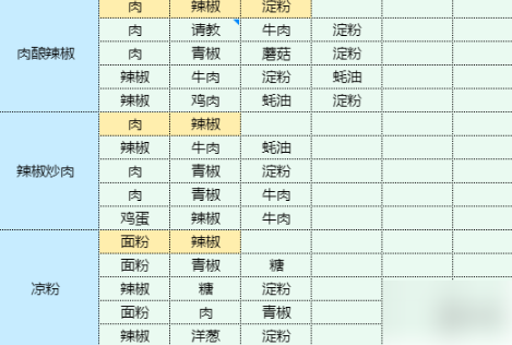 魔卡少女樱回忆钥匙土豆丝卷饼 土豆丝卷饼食谱配方  第20张