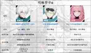 战双帕弥什洁塔薇破晓最强阵容怎么搭配-如何搭配洁塔薇破晓的强力阵容  第2张