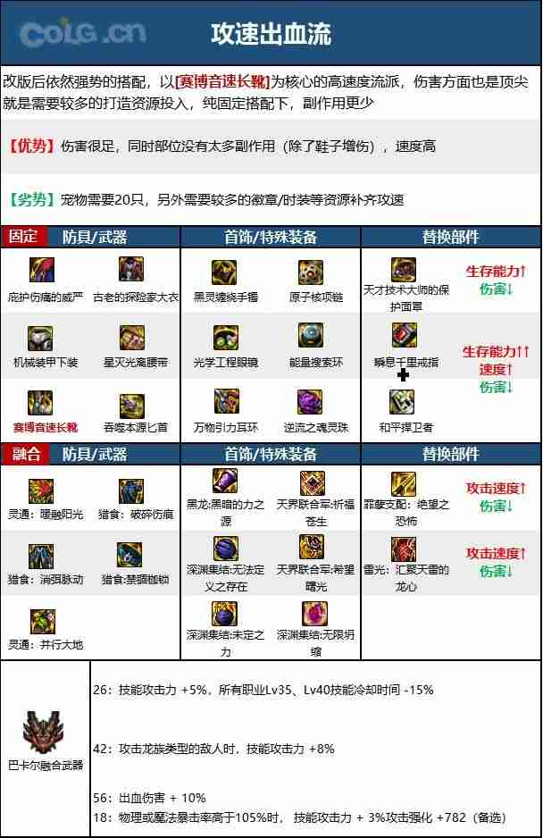 dnf110版本刺客毕业装备怎么搭配-刺客110级装备最强搭配推荐  第1张