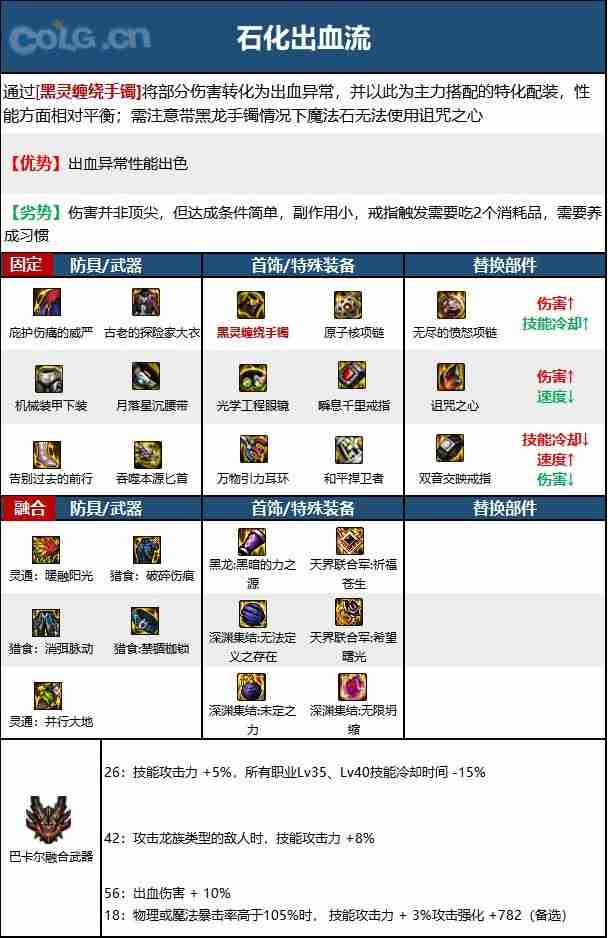 dnf110版本刺客毕业装备怎么搭配-刺客110级装备最强搭配推荐  第2张