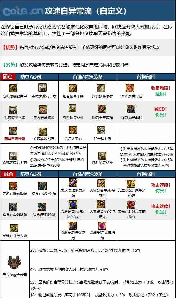 dnf110版本刺客毕业装备怎么搭配-刺客110级装备最强搭配推荐  第8张