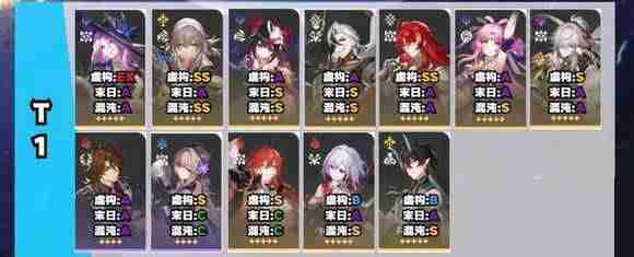 崩铁3.1强度榜单一览-崩铁3.1角色强度  第6张