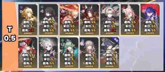 崩铁3.1强度榜单一览-崩铁3.1角色强度  第5张