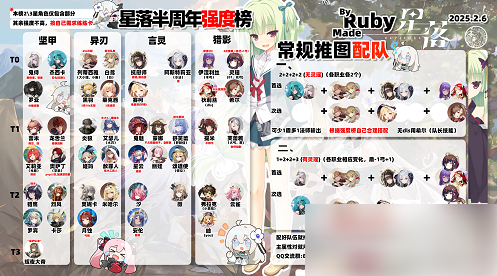 星落手游角色排行 星落手游角色强度榜介绍  第1张