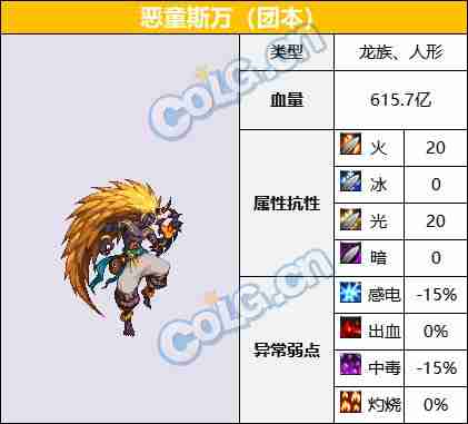 DNF巴卡尔攻坚战110级团本恶童斯万怎么打-机械崛起巴卡尔攻坚战110级团本恶童斯万打法介绍  第2张