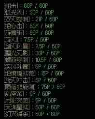 dnf110版本刺客怎么样-刺客职业简介  第2张