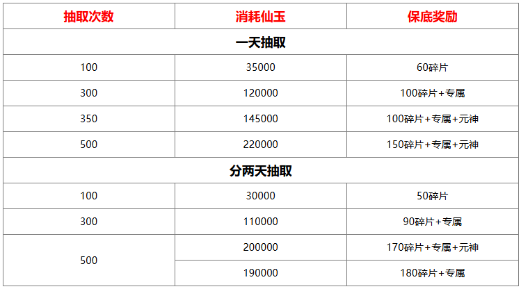 山海经异兽录仙魔殿怎么抽比较好 仙魔殿抽取消耗/奖励分享  第2张