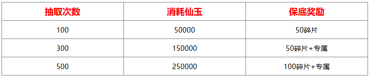 山海经异兽录仙魔殿怎么抽比较好 仙魔殿抽取消耗/奖励分享  第3张