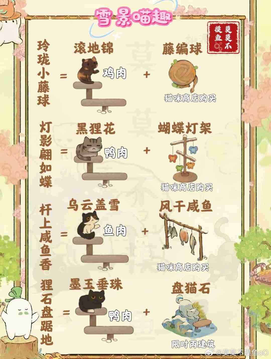 《桃源深处有人家》雪景喵趣怎么玩 雪景喵趣玩法攻略  第3张