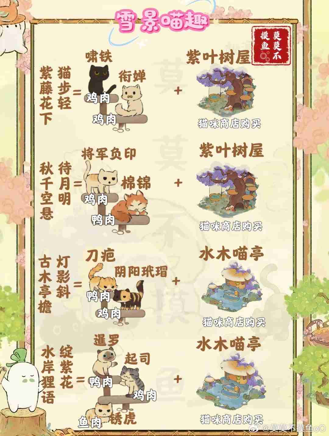 《桃源深处有人家》雪景喵趣怎么玩 雪景喵趣玩法攻略  第4张