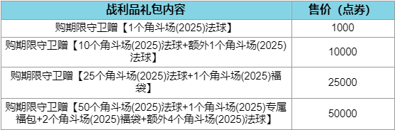 《英雄联盟》2025诺克萨斯第二幕通行证介绍  第9张