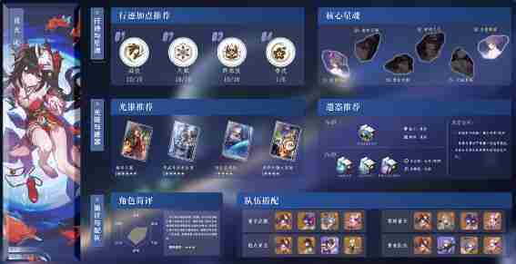 崩坏星穹铁道花火行迹突破材料大全  第1张