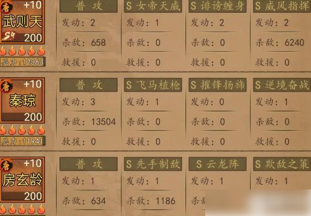 热血大唐t0阵容推荐 最强阵容搭配  第4张