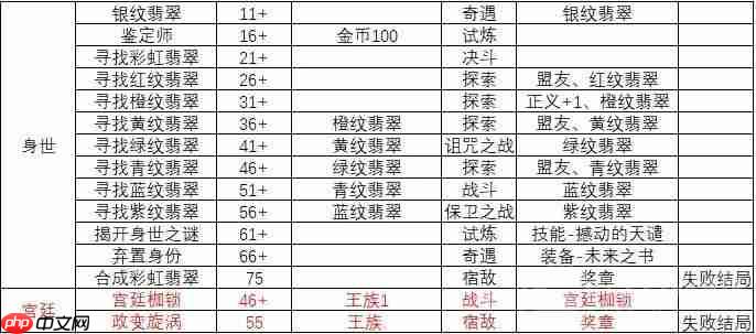 我把勇者人生活成了肉鸽吟游诗人故事结局有哪些-吟游诗人故事线一览  第3张