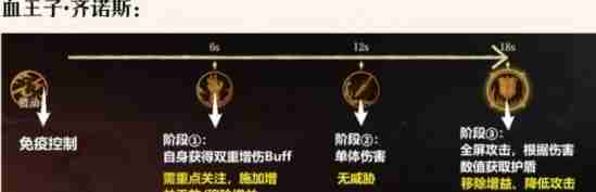 《龙息神寂》诅咒墓穴副本打法攻略  第3张