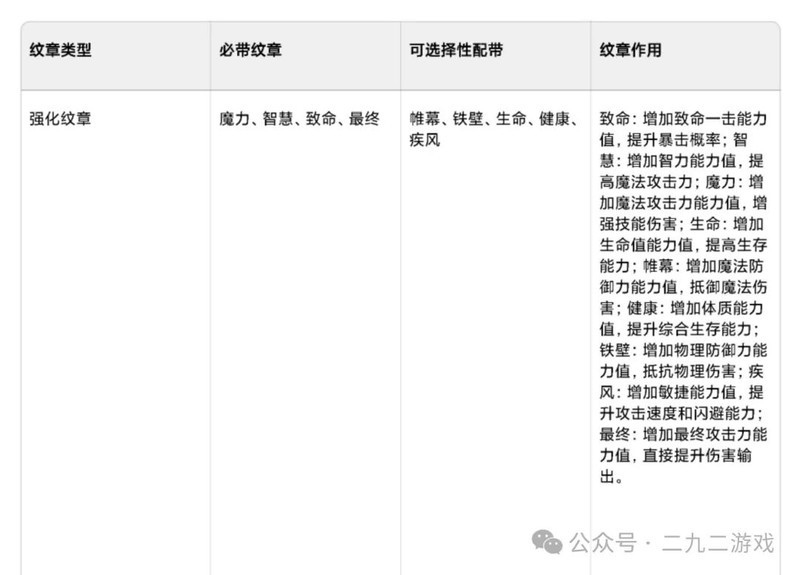 龙之谷世界32级魔法师：元素师与魔导师全解析  第6张