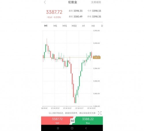 黄金又爆发！散户最怕3件事？领峰贵金属一招破解，5分钟上车  第3张
