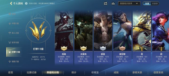 英雄联盟手游打野单排上分技巧  第3张