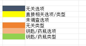 神隐之子异象迷失藏品事件全解析  第1张