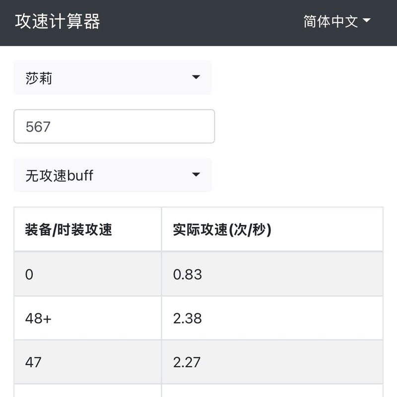 牧羊人之心：单刷地区威胁Boss全记录  第7张