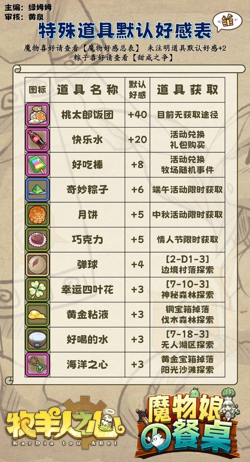 牧羊人之心好感度全表  第7张