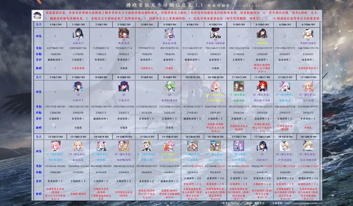 拂晓常驻关卡练级指南  第1张