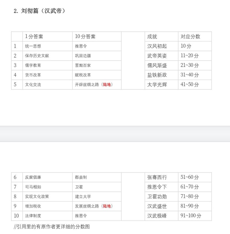 小小五千年：指点江山全攻略整合  第3张