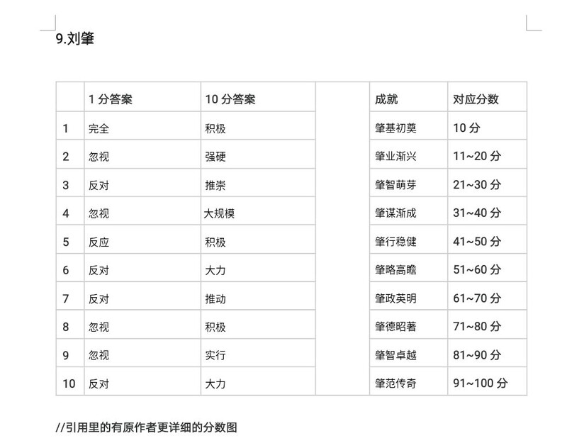 小小五千年：指点江山全攻略整合  第10张