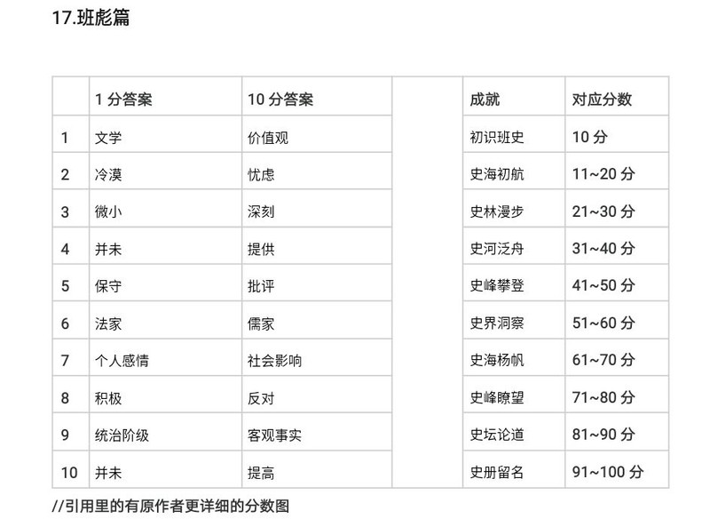 小小五千年：指点江山全攻略整合  第27张