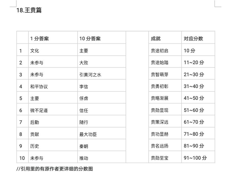 小小五千年：指点江山全攻略整合  第28张
