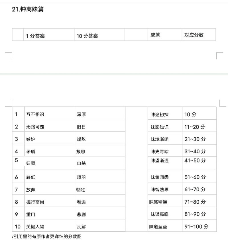 小小五千年：指点江山全攻略整合  第31张