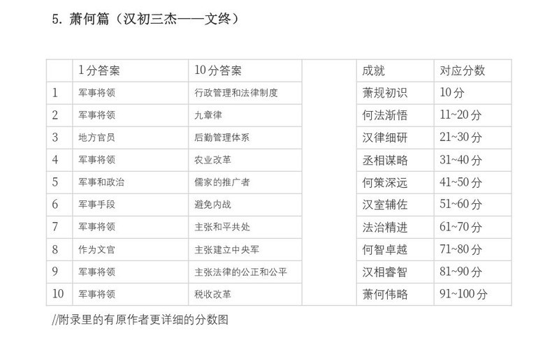 小小五千年：指点江山全攻略整合  第45张