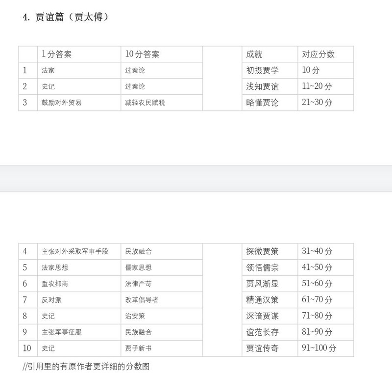小小五千年：指点江山全攻略整合  第44张
